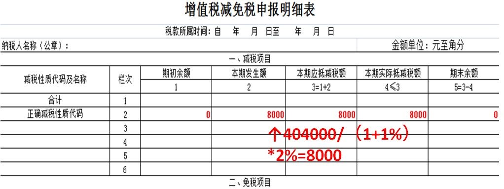 【财税】一步一步跟我学，季度申报不用愁！