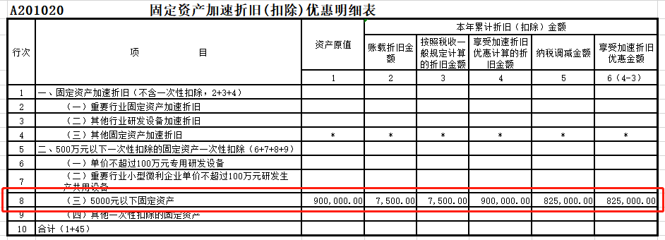 【财税】会计必须清楚!固定资产一次性扣除政策的正确入账姿势