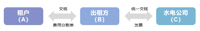 【财税】没有发票,有这个作证明也能税前扣除!