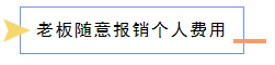 年结提醒：老板的这3种做法有风险，抓紧劝止！